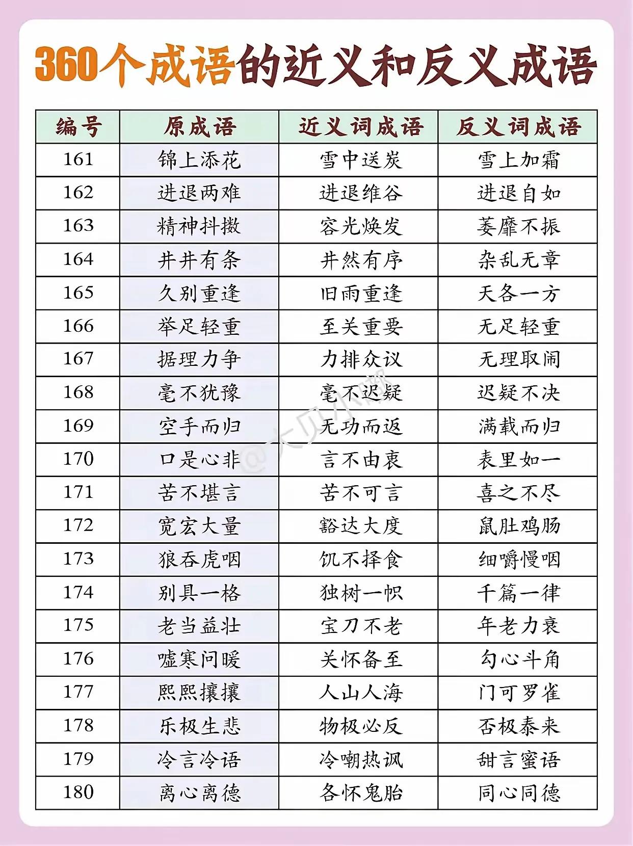 300个成语的近义词和反义词（下）