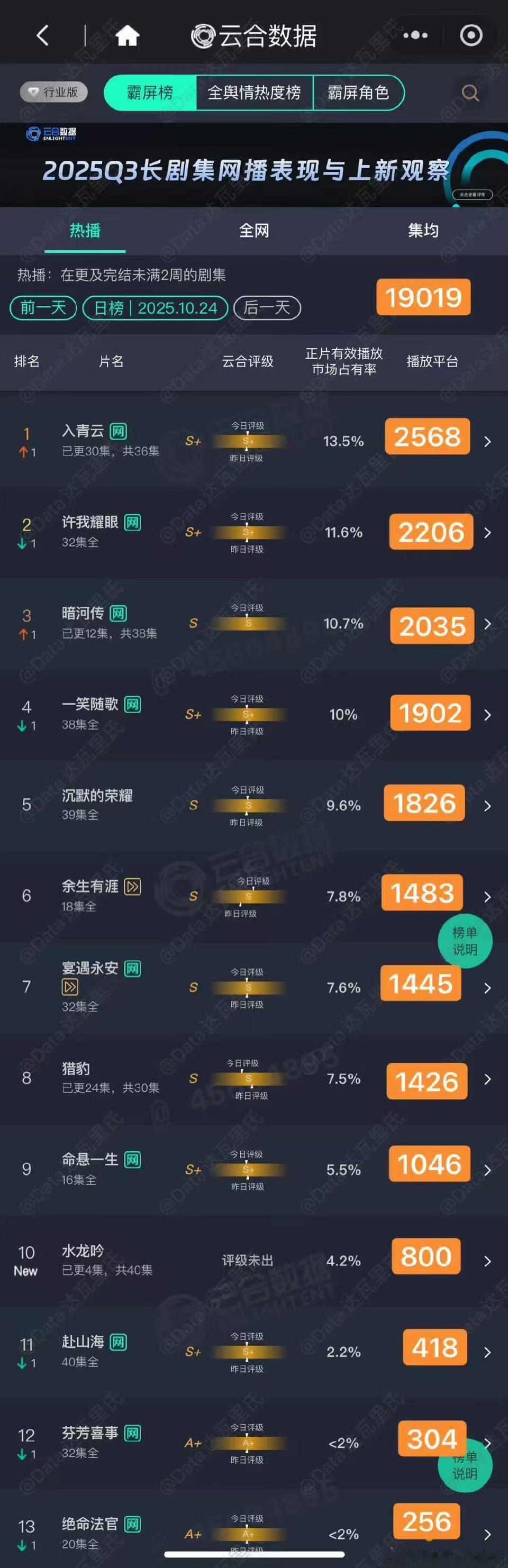 入青云云合首登顶侯明昊卢昱晓入青云云合登顶 侯明昊卢昱晓入青云云合登顶侯明昊[超