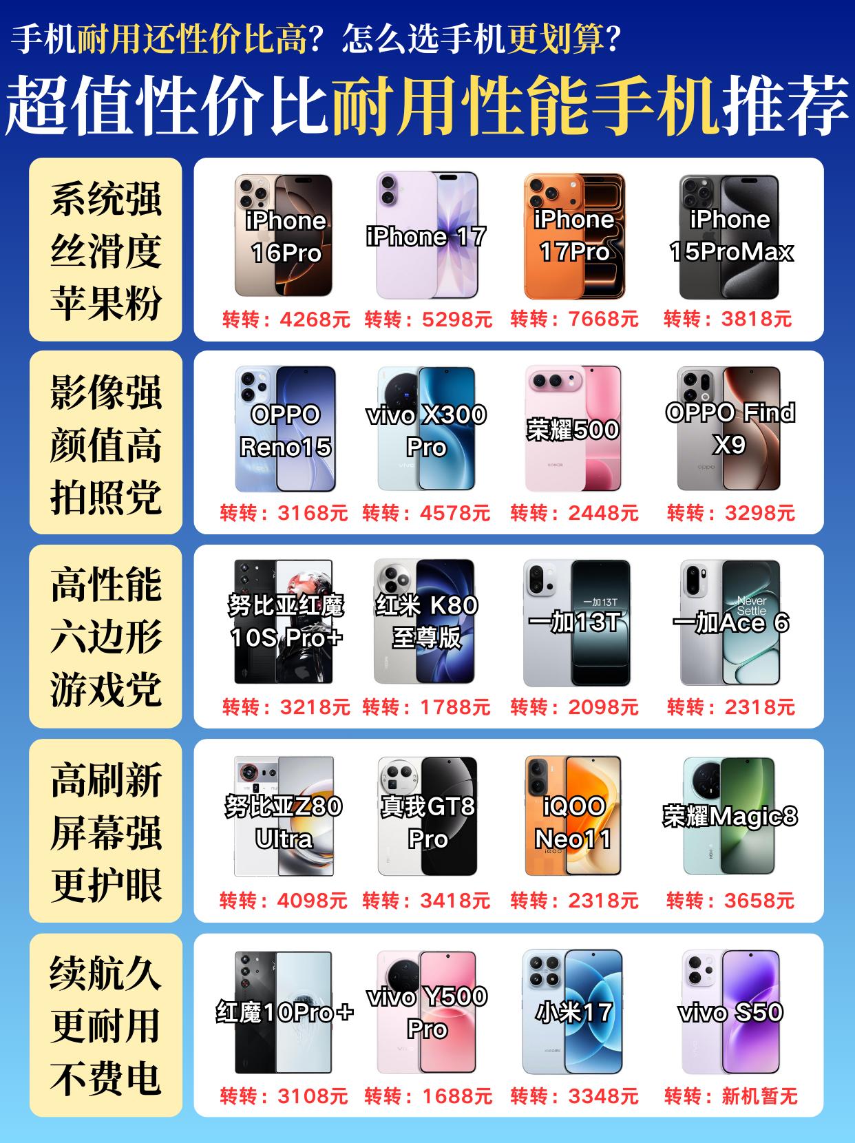 2026年高性价比耐用性能手机推荐。