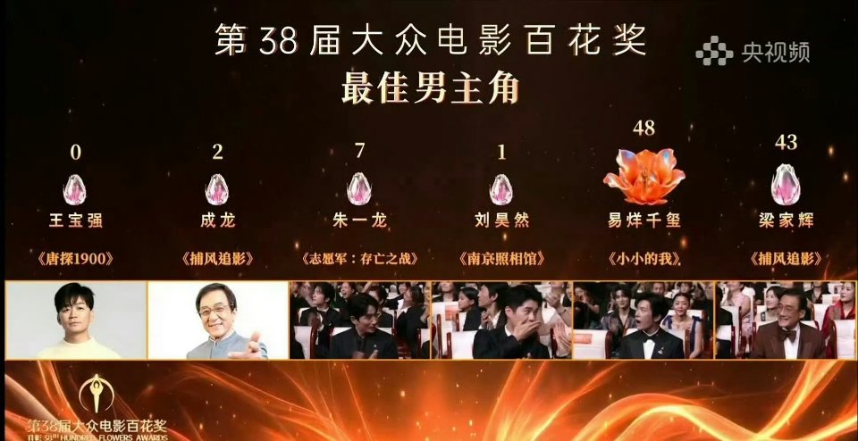 陈思诚连夜从泰国回来好家伙！陈思诚这是连夜从泰国飞回来给宝子们颁奖的吧？果然顶流