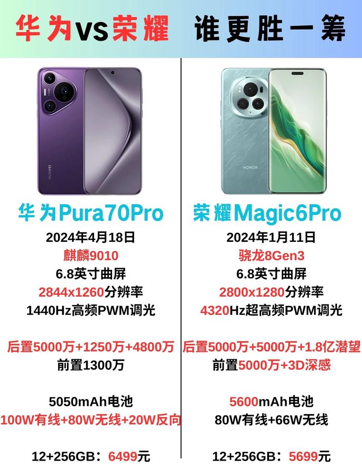 真心话，别再盲目抢华为Pura70了

我看到很多人上午蹲点抢，下午蹲点抢，但根