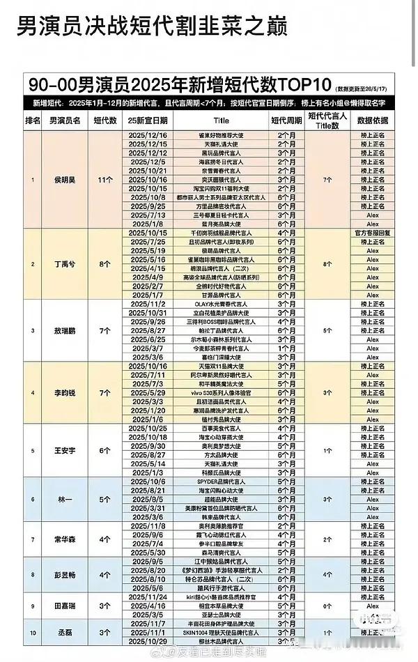 这代言 到期数粉黑看了都会笑吧🤣 ​​​