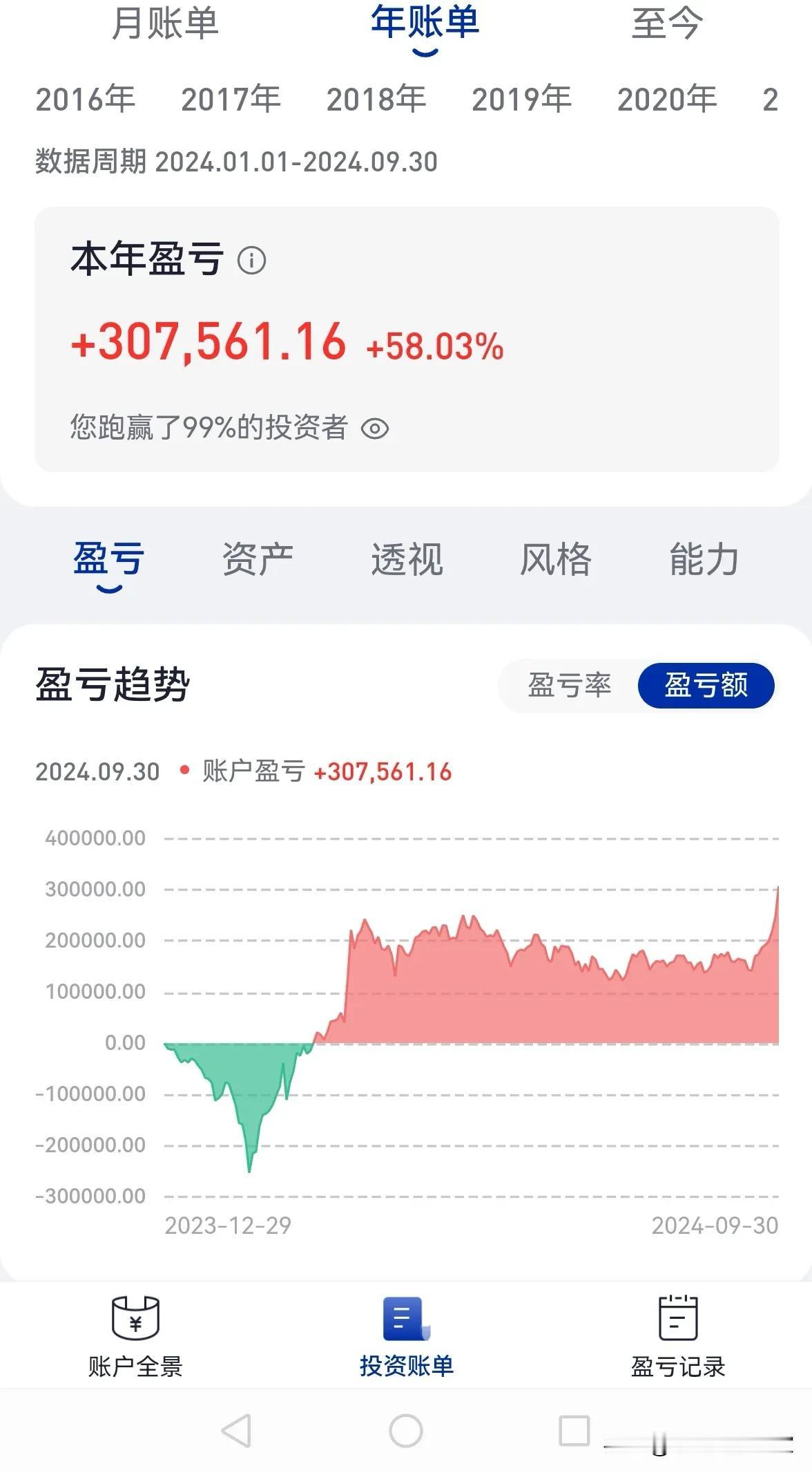 摊牌了
好几个亲朋好友问我股票赚了多少，其实我也没有赚多少，今年也就三十万而已，