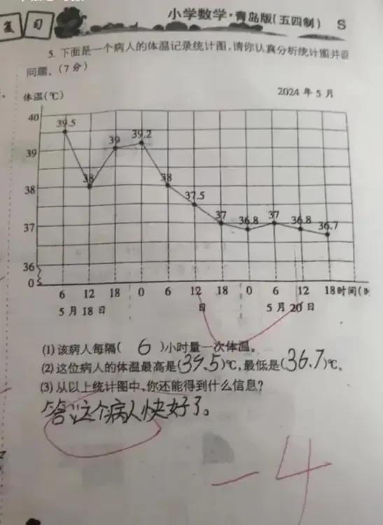 这4分，这个同学确实不该得！老师扣掉没毛病！

山东一位小学生做了一道统计题目，