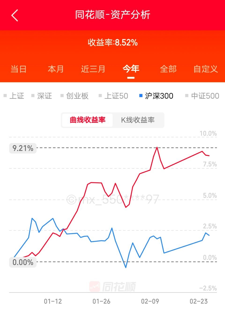 连亏两天港股科网股全线杀跌今日看盘