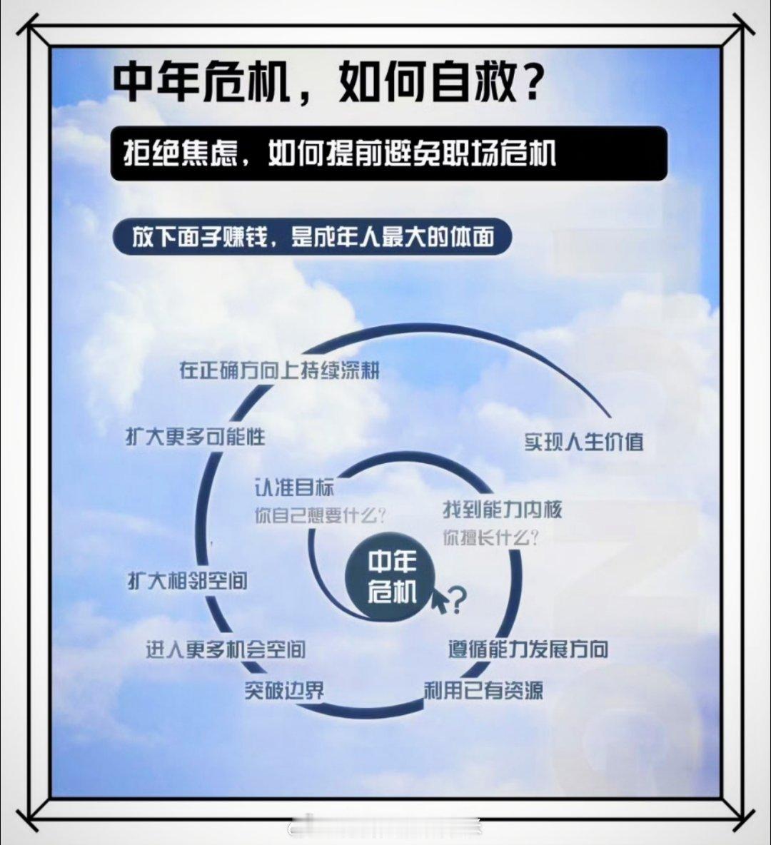 如何提前避免职场危机？ 