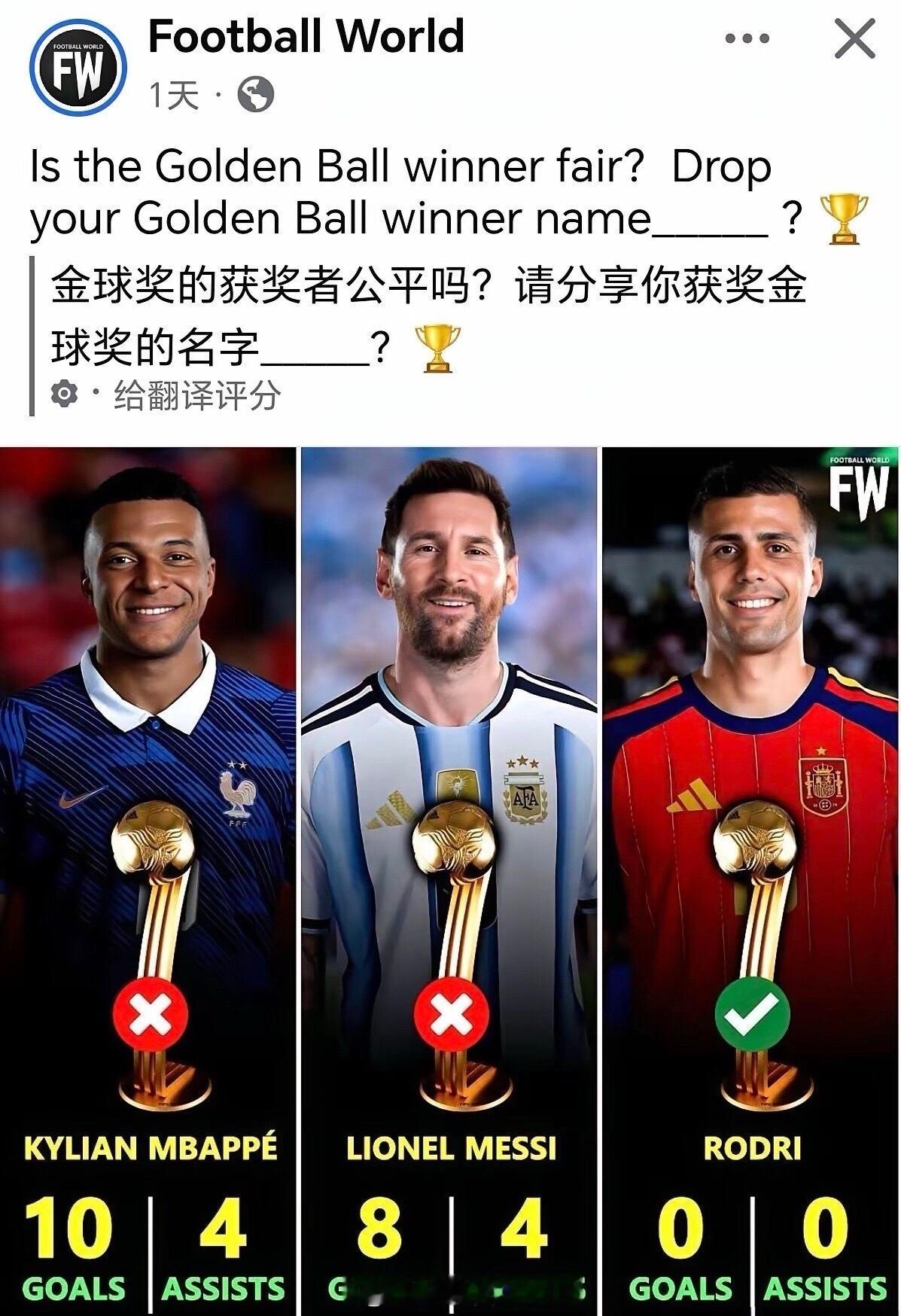 美加墨世界杯金球奖引争议。姆巴佩10球4助、梅西8球4助均未获奖，金球奖却给了零