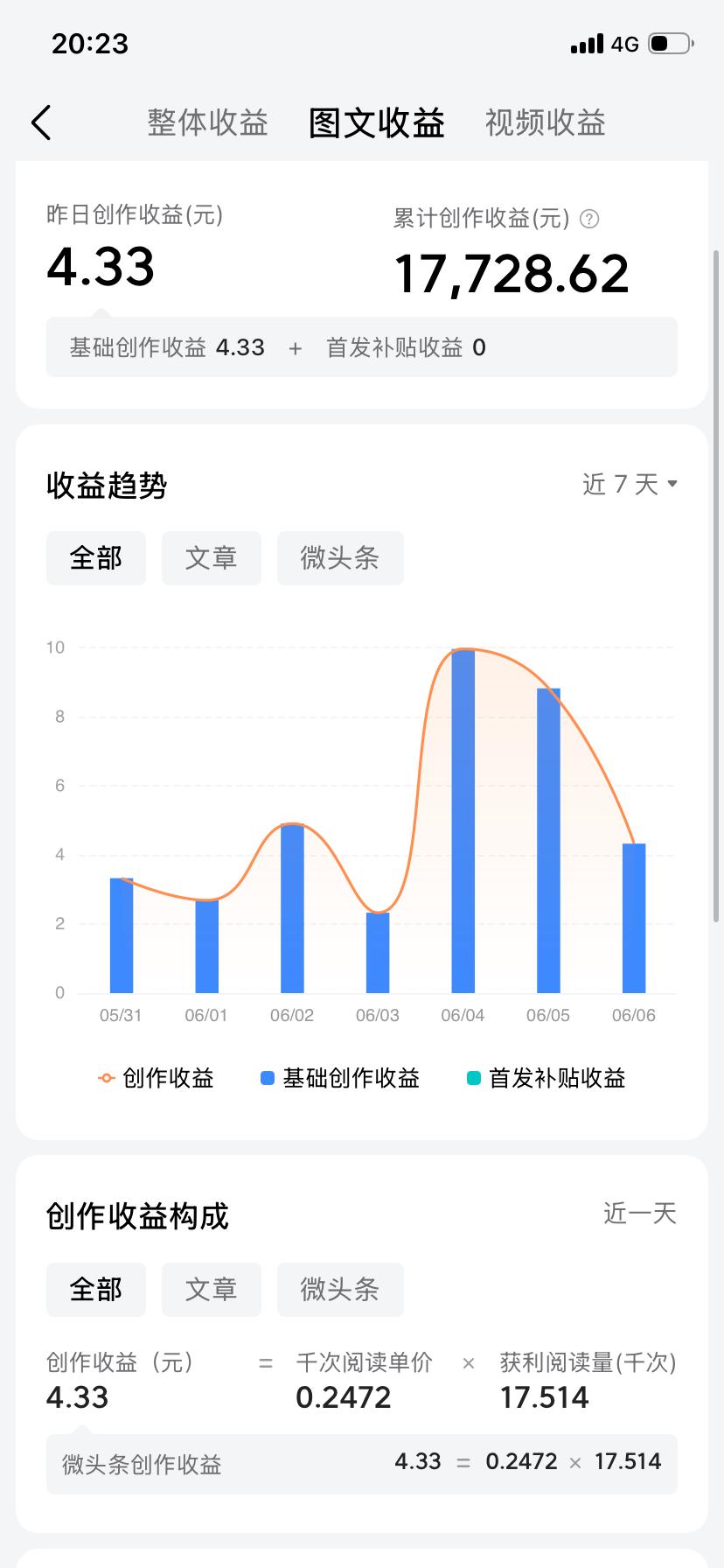 有没有人和我一样
首发补贴没有了
而且是连续十几天都没有了
即使第一篇作品的首发