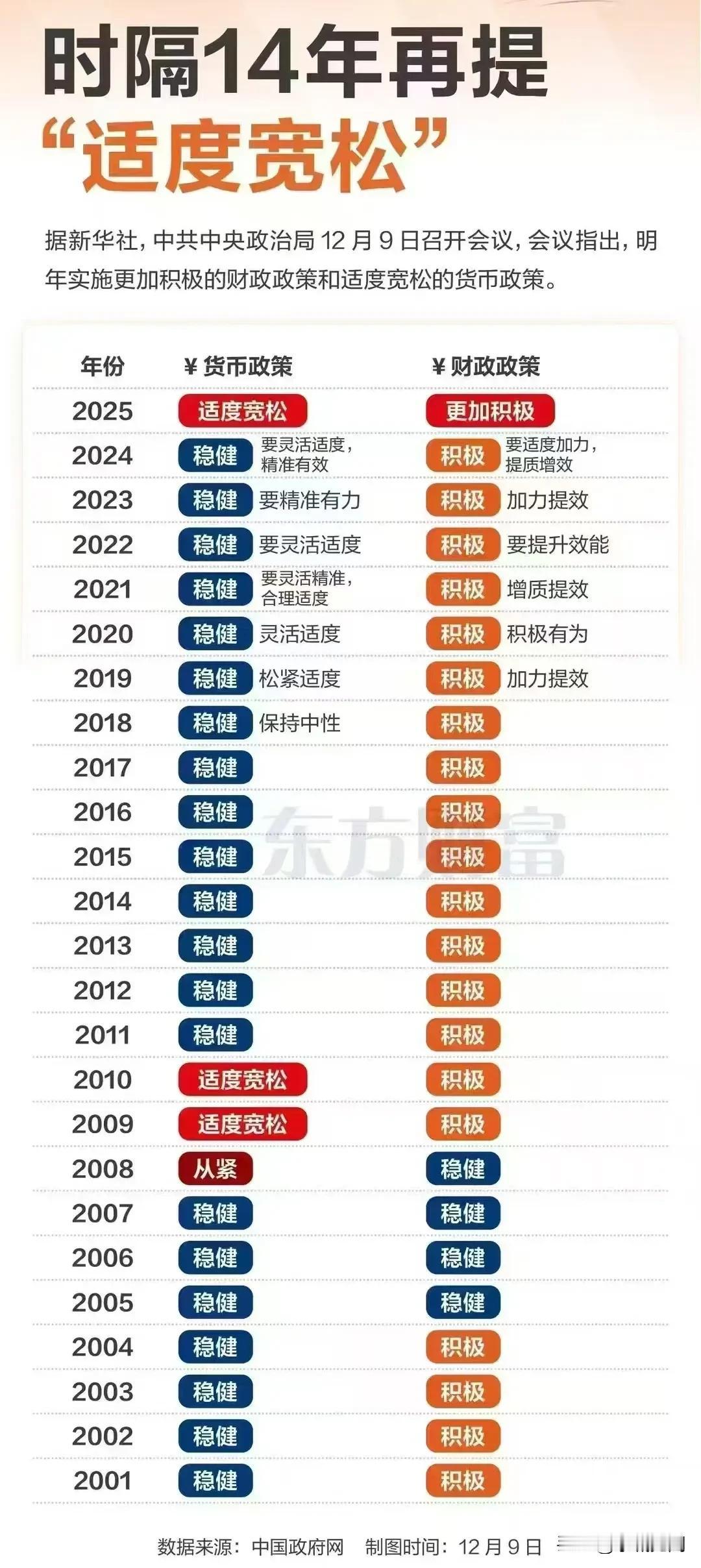 政治局时隔14年再提