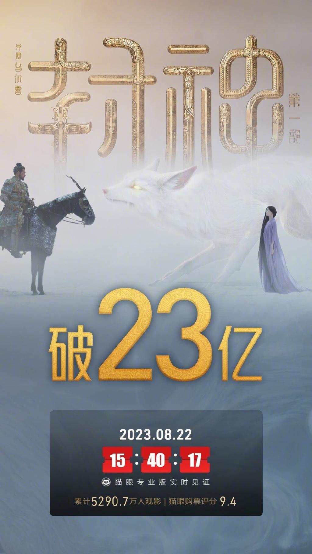 【封神第一部票房破23亿，乌尔善为封神戒酒三年】
据灯塔专业版实时数据，截至8月