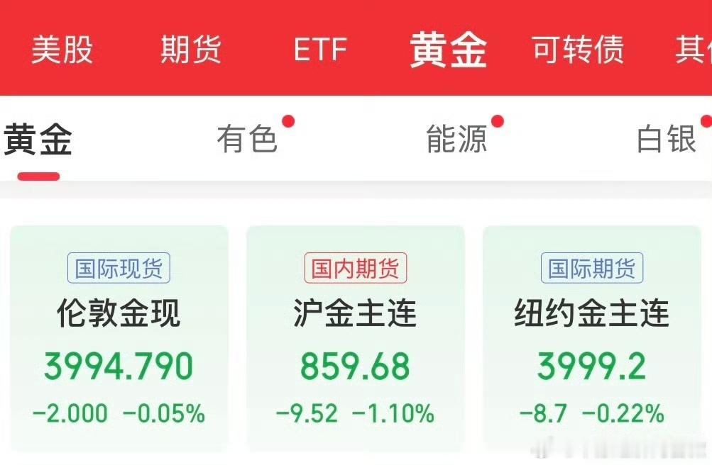 多家品牌金饰克价跌破1200元【现货黄金再度失守4000美元大关】10月26日，