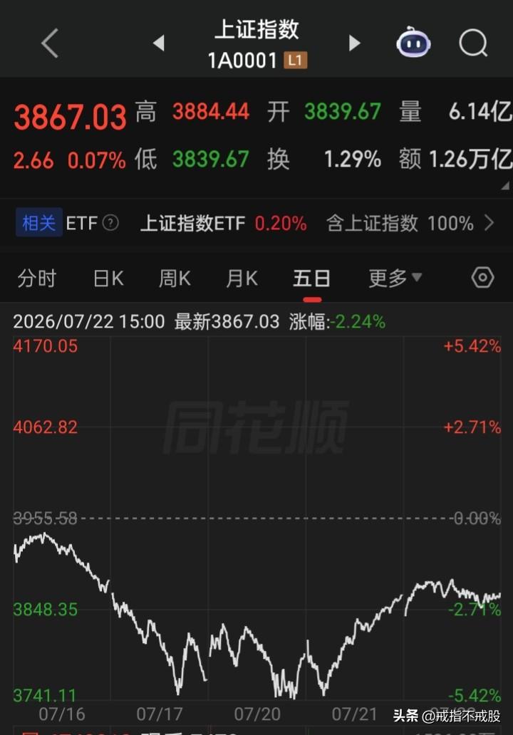 两类资金已成公敌，也是对市场在长期的犯罪，更是无耻至极
一类，利用制度体系的不公