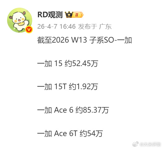 一加15T才卖了1.92W... 