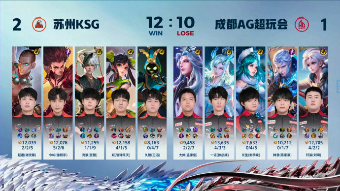 #王者荣耀s36赛季# #KSG对战AG# #2024KPL夏季赛季后赛#  K