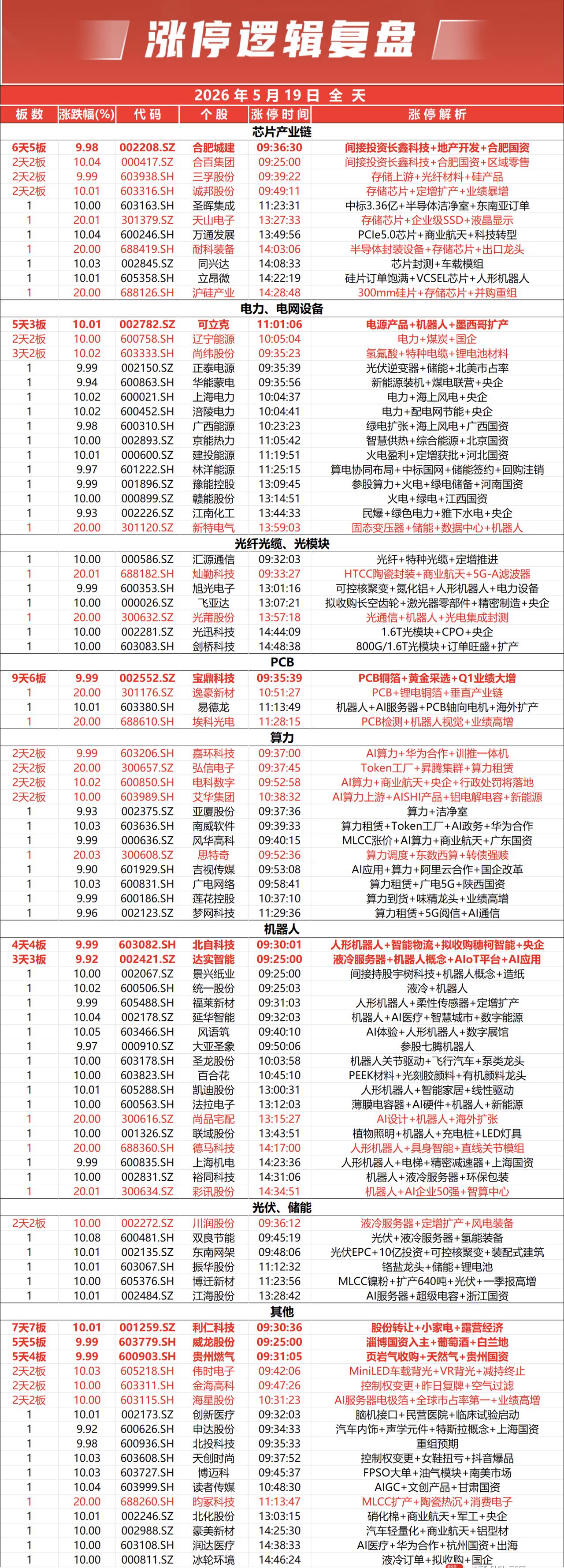 涨停复盘