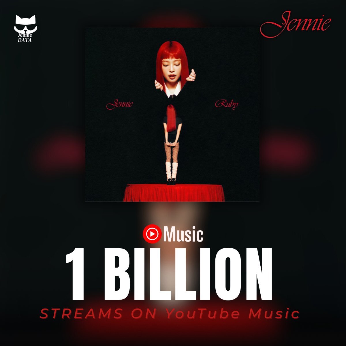 JENNIE《Ruby》YouTube Music专辑流媒突破1️⃣0️⃣亿 ?