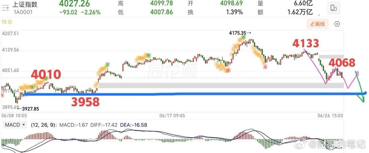 2026.6.28周日（下周策略）：  利空来袭？下周怎么应对？  末消息面上偏
