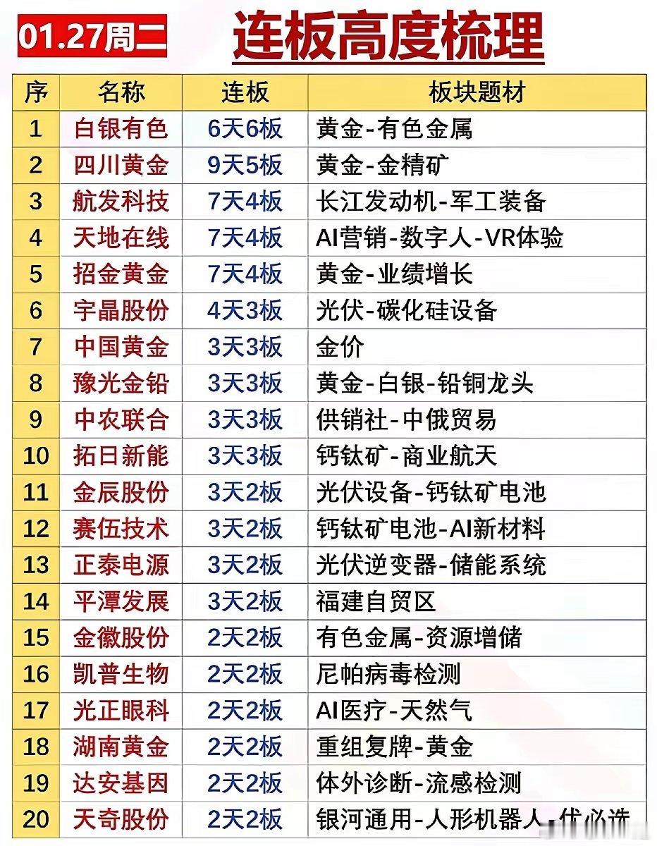 1.27市场热门人气股前瞻特变电工：下影探底，承接有力华胜天成：阳包阴线，涨势再