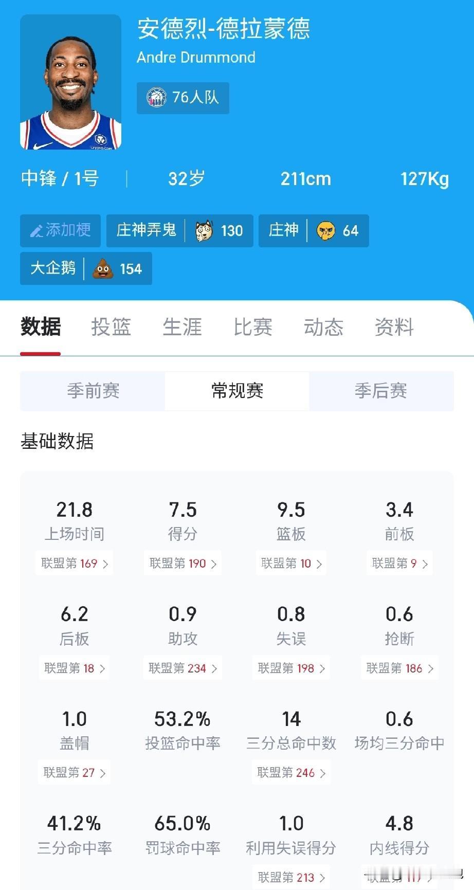 本西你看到了吗？三分球是可以练出来的。小球时代硬是把德拉蒙德这个内线痴汉逼出三分