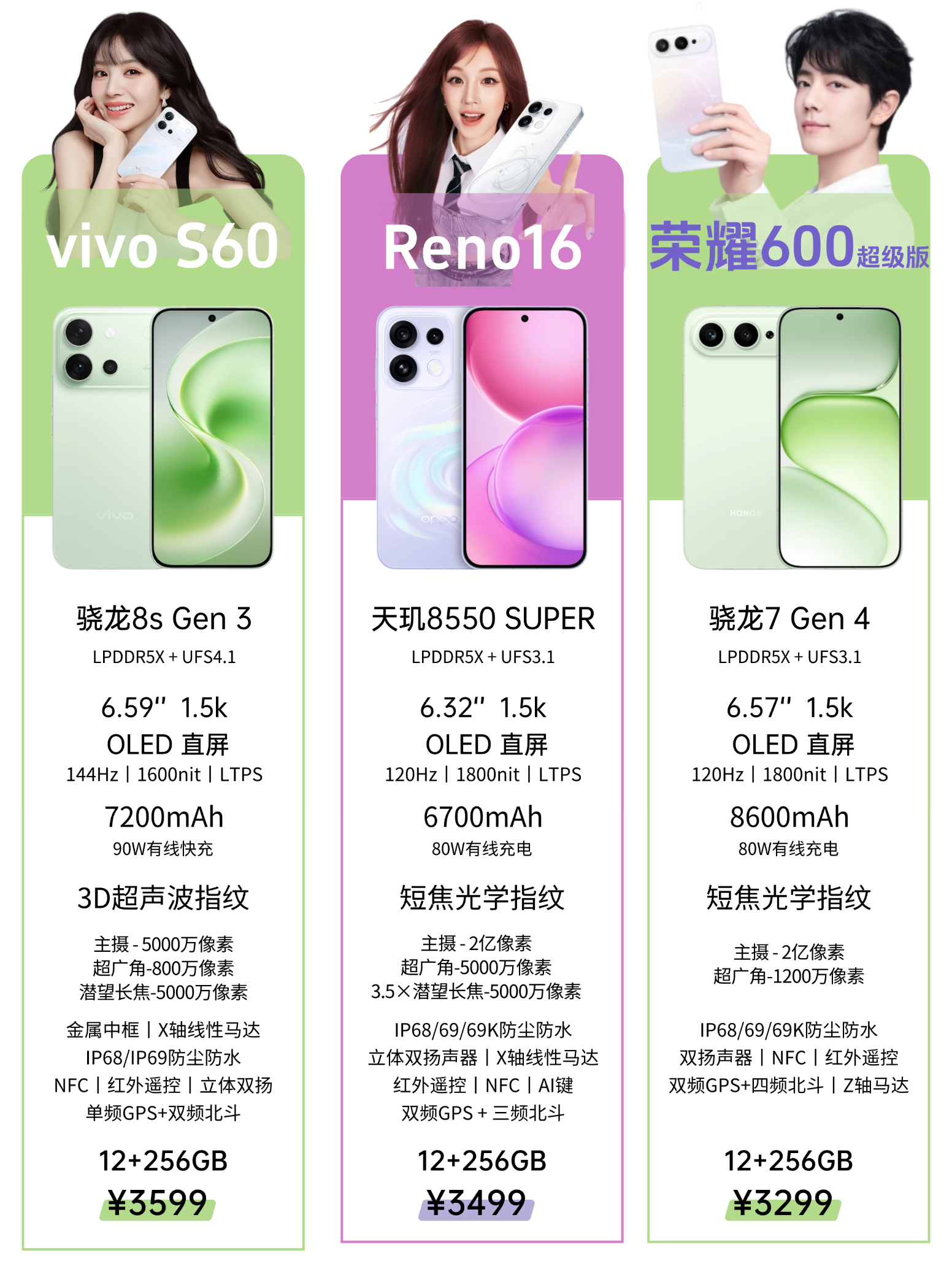 OPPO Reno16vivo s60荣耀600 三款中端主力机的标准版参数对比
