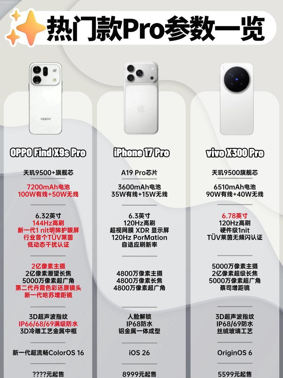 只能说没有对比就没有伤害！怎么同样都是Pro，OPPO Find X9s Pro