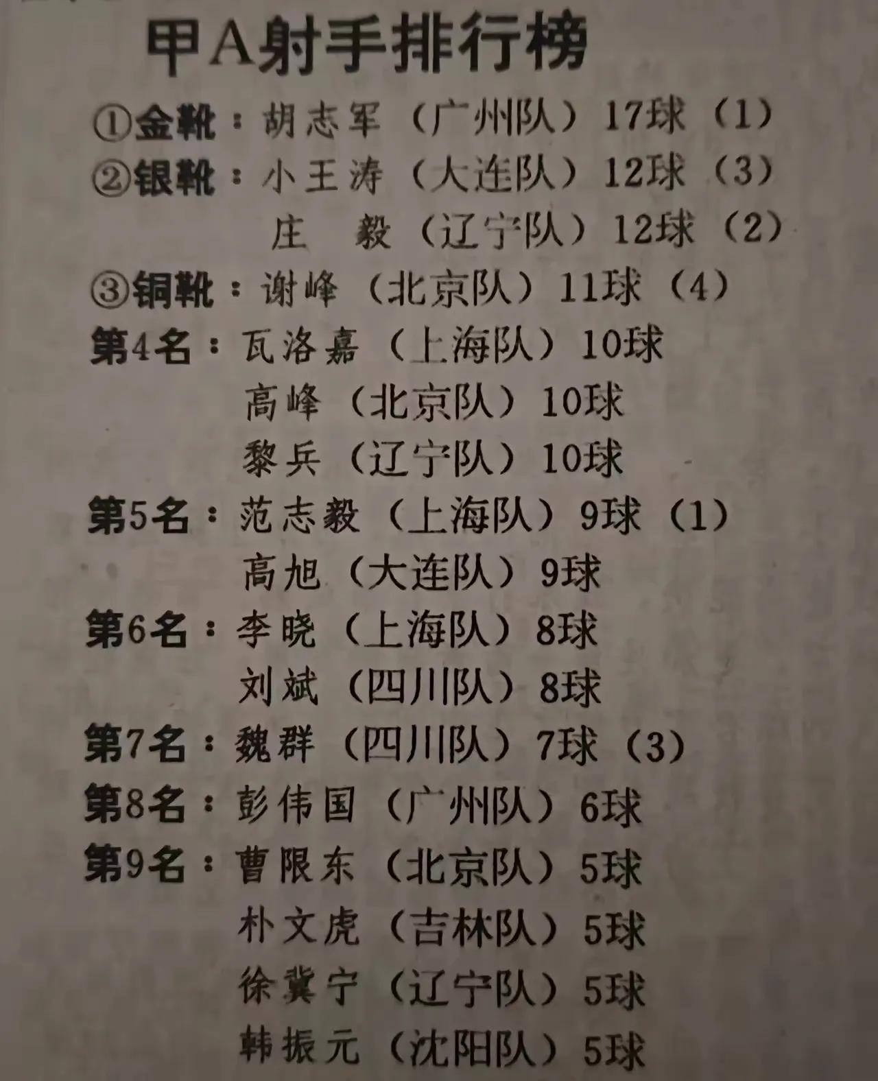 老资料：94年甲A射手榜和联赛排名
1994年是中国足球职业化元年。这一年，体能