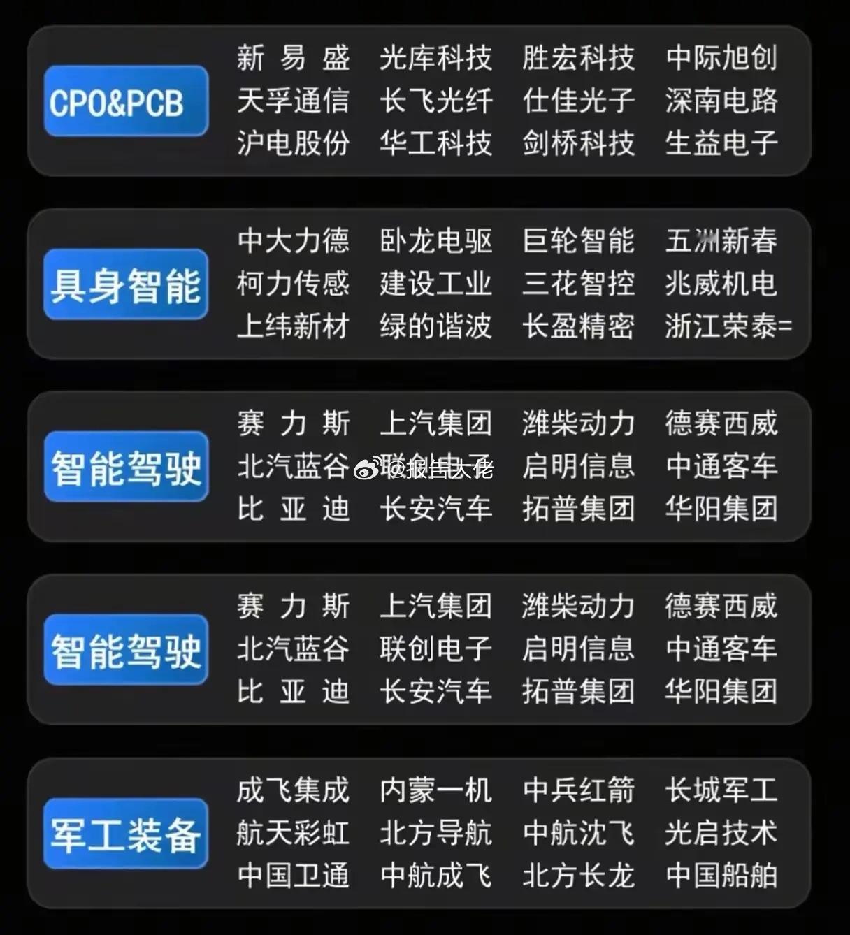 近期热门板块​​在十五五的宏伟蓝图中，半导体、人工智能、电池储能等十大权重龙头板