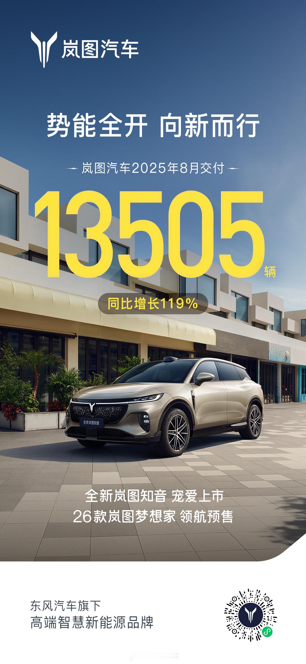 岚图汽车8月交付13505辆岚图汽车本就不错，华为赋能智能化，就真的没有短板了。