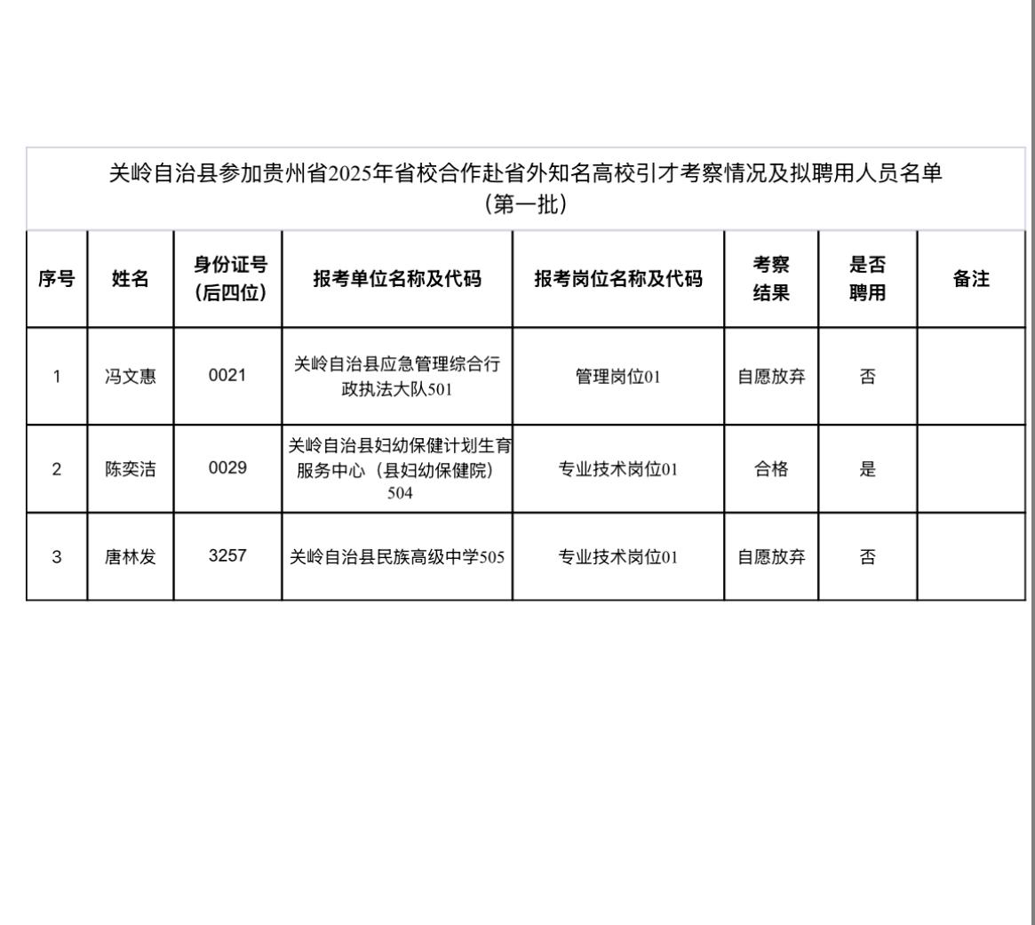 【贵州安顺】关岭自治县参加贵州省2025年省校合作赴省外知名高校引才考察情况及拟