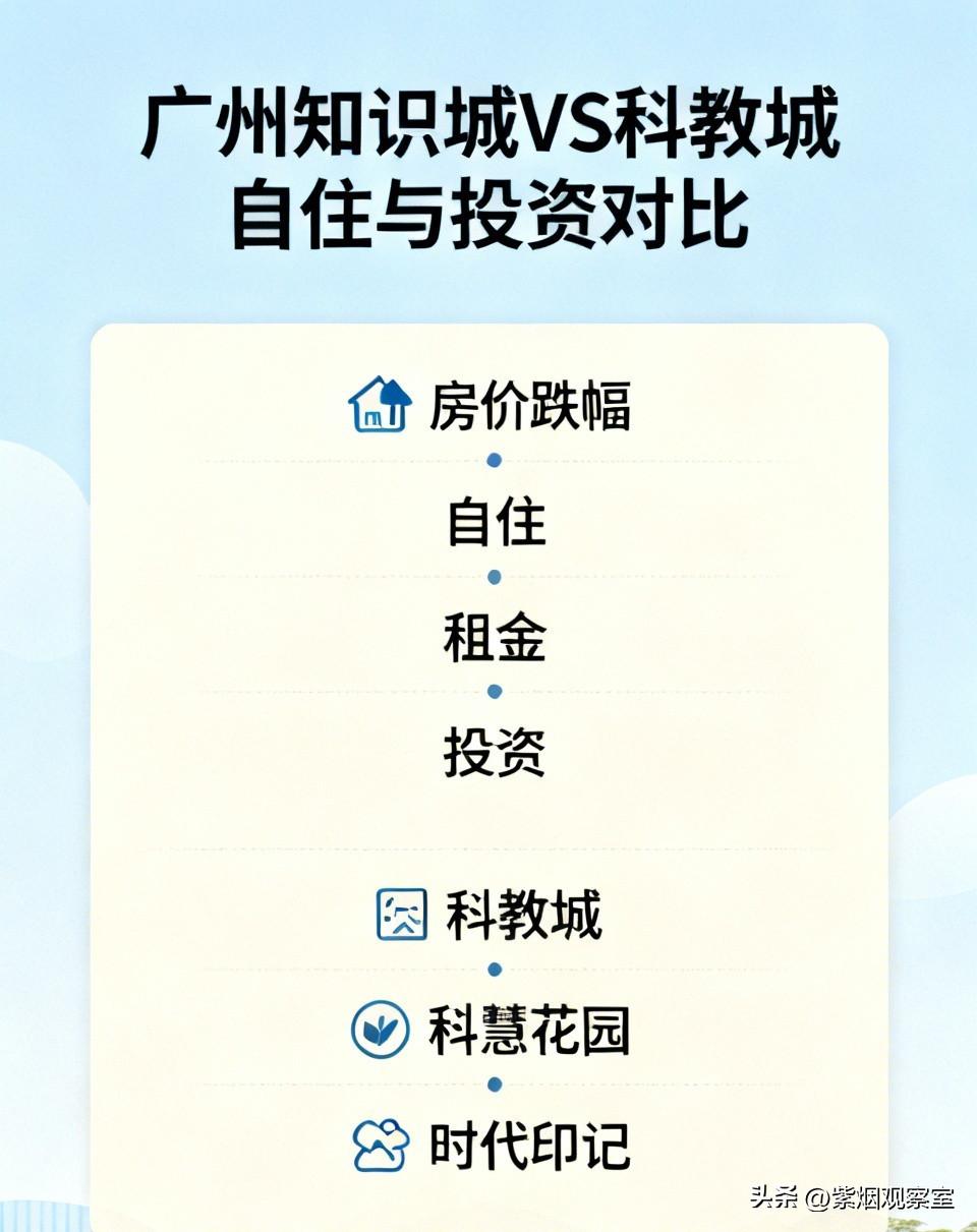 广州知识城VS科教城，哪边房子更值得入手？自住、投资一次性说清
 
不少刚需纠结