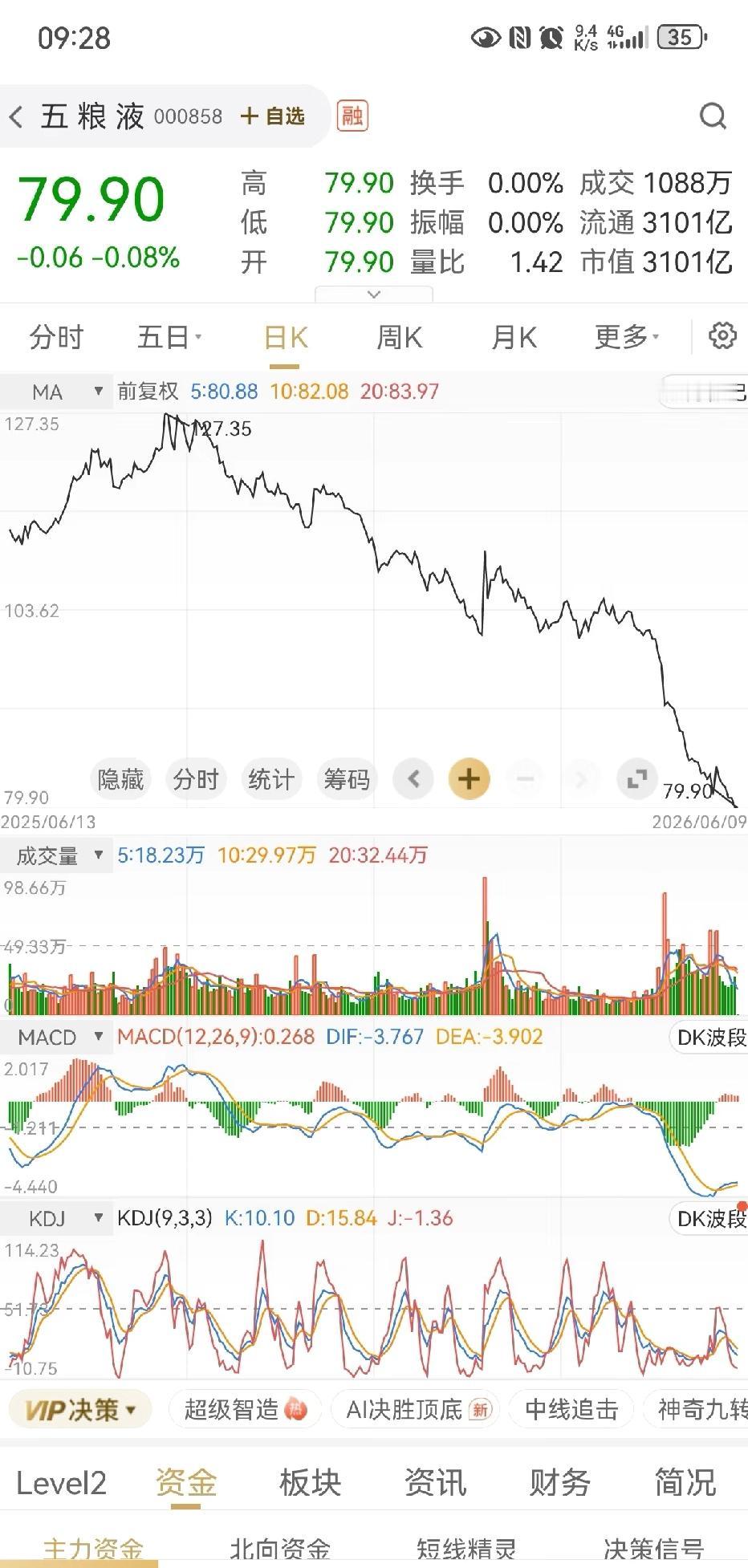 没被ST的五粮液，反而更寒心

最近这两家公司的事，相信不少股民都在关注，聊聊普