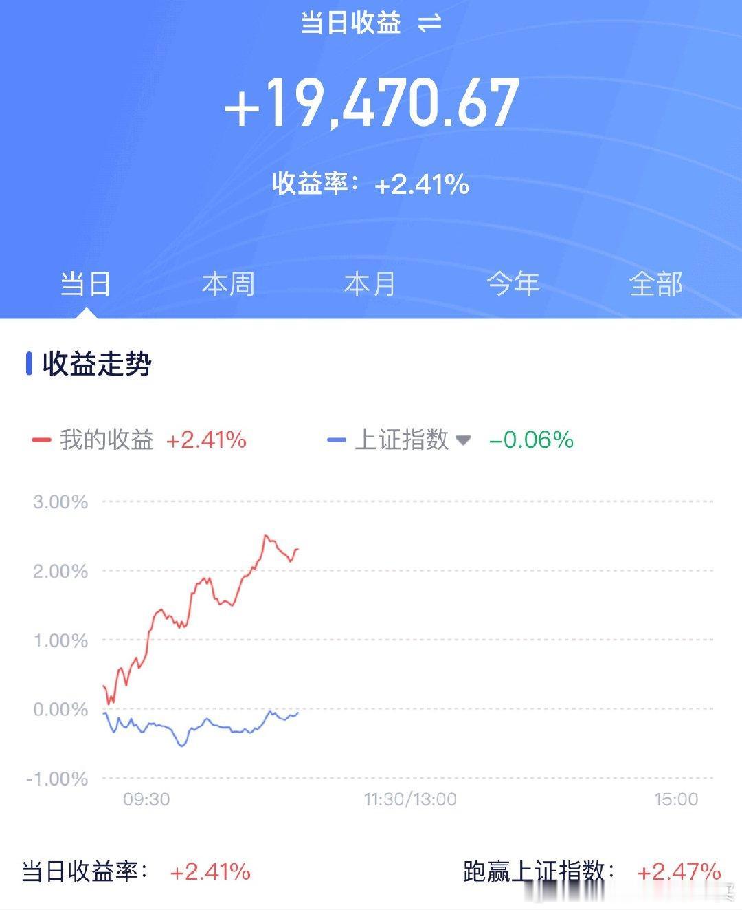 外围科技跌成狗，A股AI硬件居然逆势红。

有鬼。盯了半天，资金没跑，就是从农业