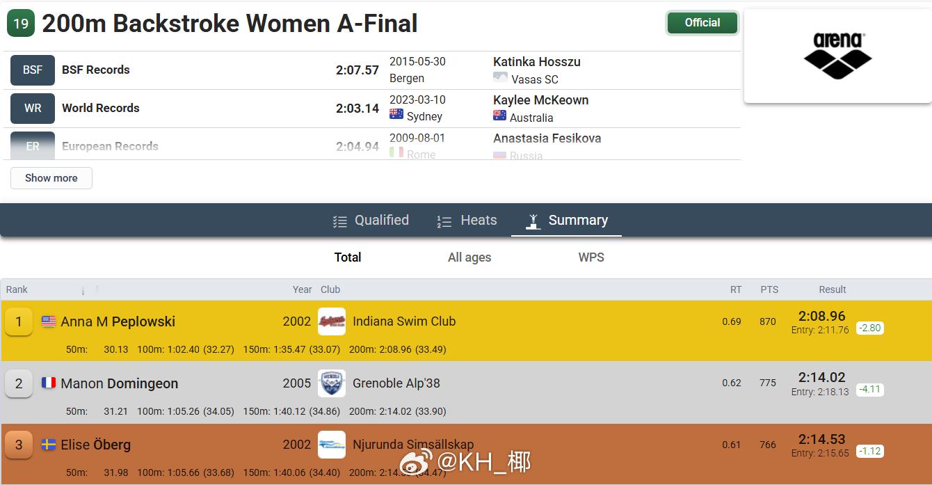 Bergen Swim Festival 第二天决赛男200自：🇩🇪Luka