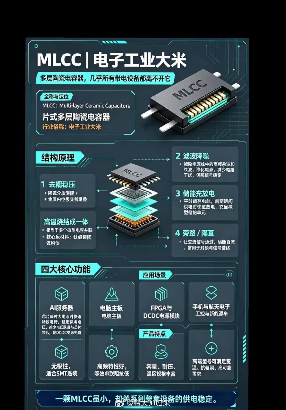 MLCC ｜电子工业大米 。全称：Multi-layer Ceramic Cap