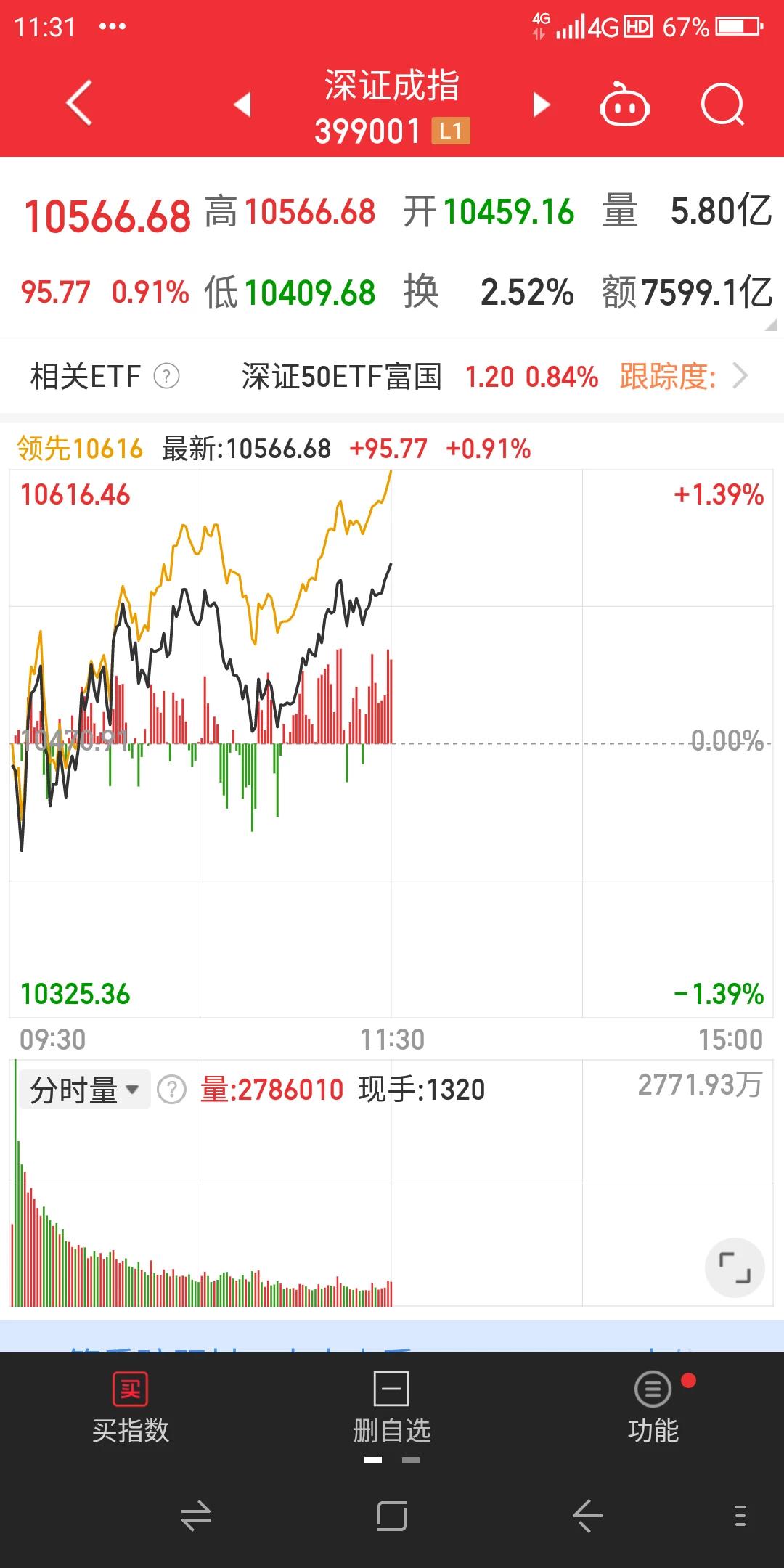 今天周二沪深股市早盘低开高走，两市指数午尾盘基本上以早盘交易的最高点位收盘，上证