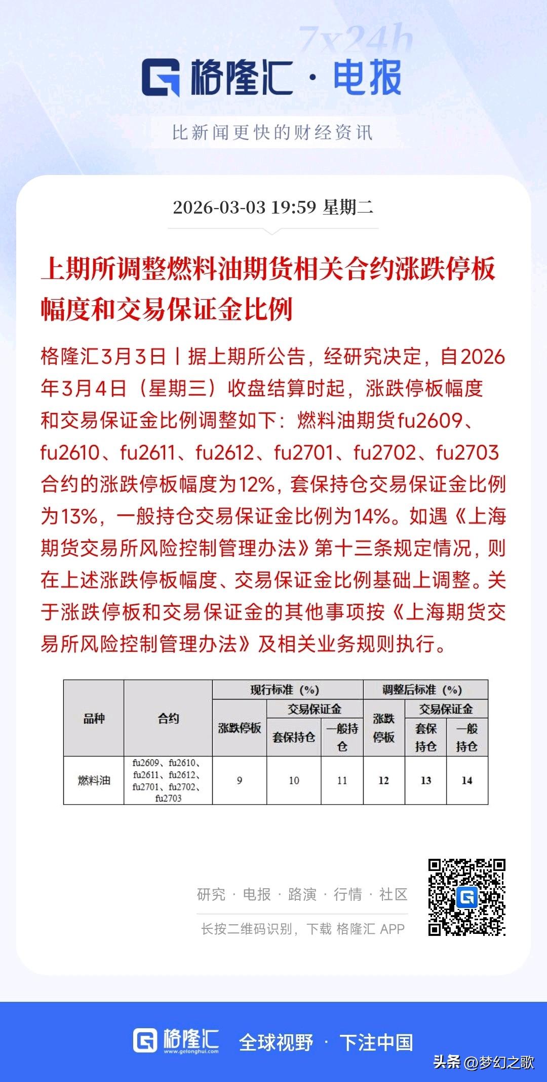 果然，抑制原油涨跌的新规出现了
最近石油涨得实在是太多了，中国石油这种大市值股票