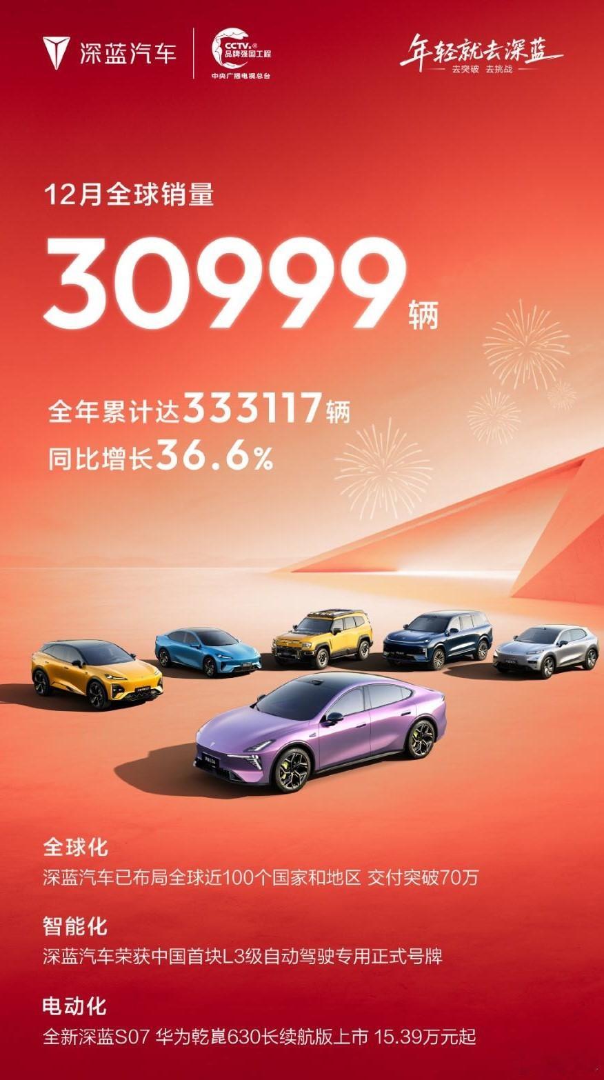新势力车企中，我觉得深蓝是挺有代表性的， 2025全年销量破33万，12月全球销