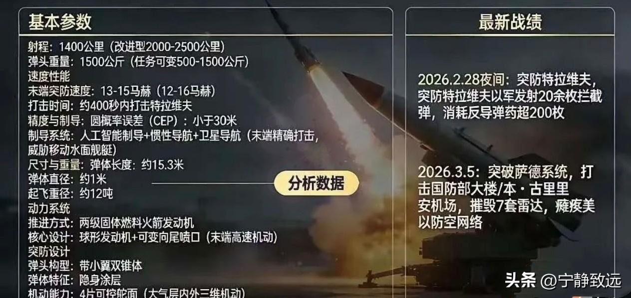 伊朗打出最强一战，美以高端武器神话接连破灭。

中东地区的军事较量，从来都是以强