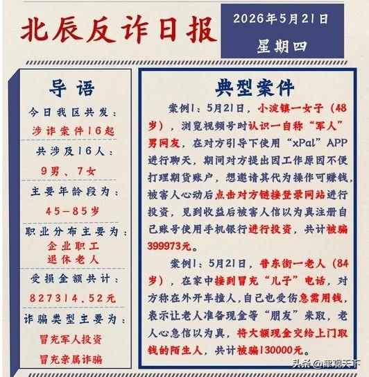 13万养老钱没了！天津80岁大爷竟亲手把钱交给了“陌生人”

看到天津北辰分局发