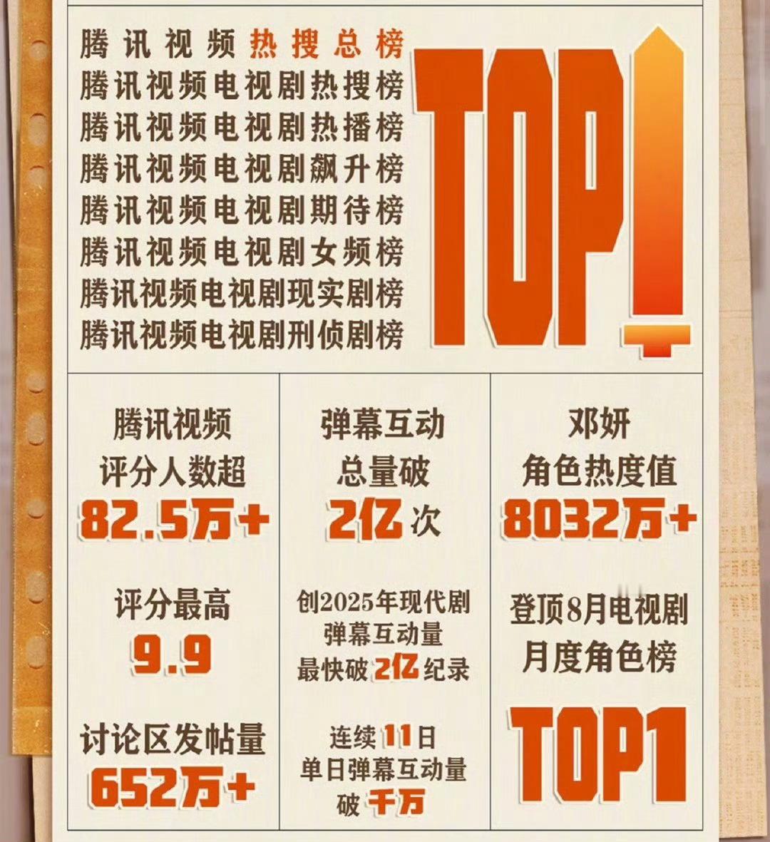 利剑玫瑰收官战报🈶好耀眼的实绩😏 ​​​