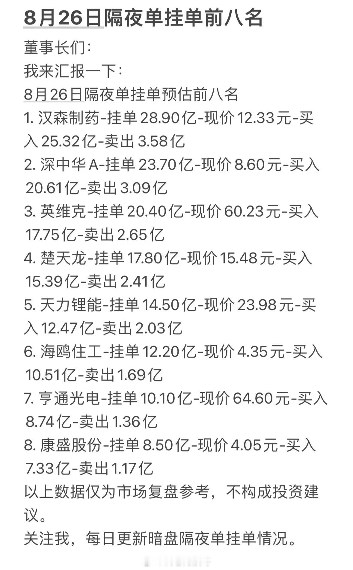 8月26日周三暗盘隔夜单前八名股票信息。8月26日周三暗盘隔夜单前八名股票信息很