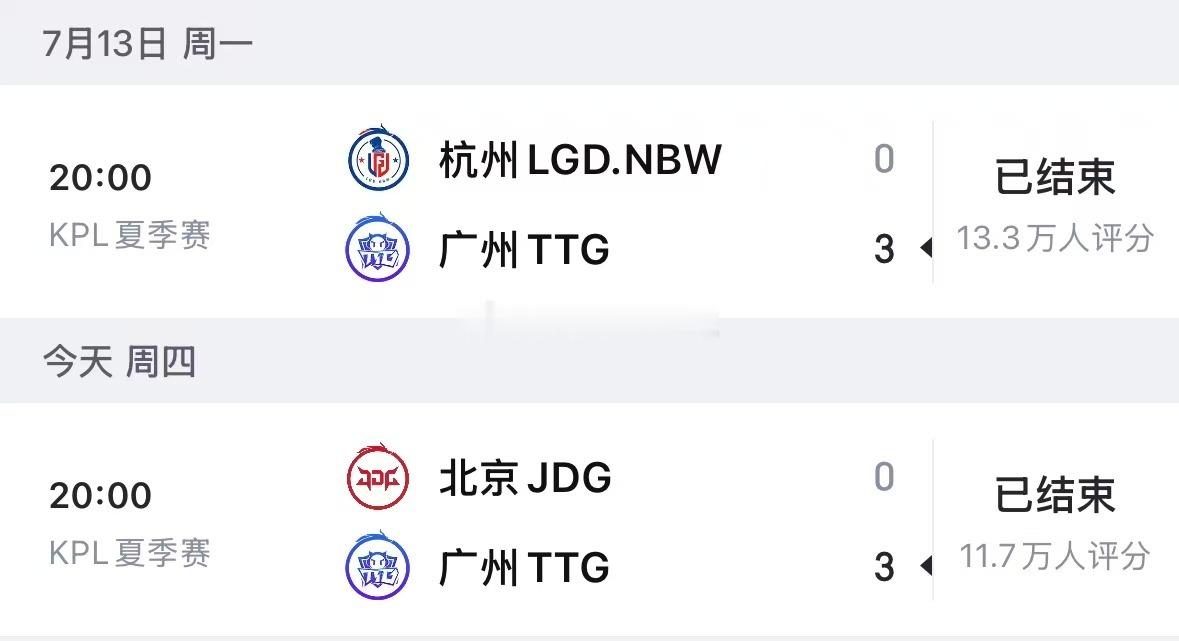 TTG连续两场零封对手 TTG在S组的对战中连续两次零封对手，这个实力给到一个夯