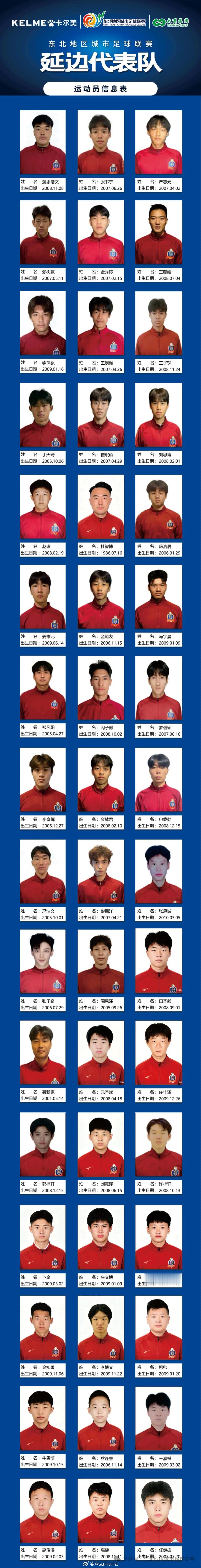 首届东北地区城市足球联赛（“东北超”）公布了各队球员名单 