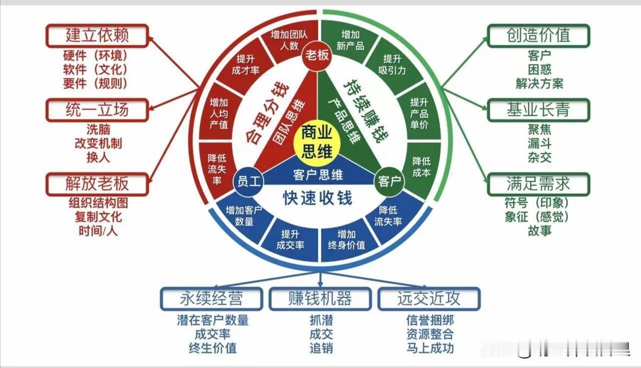 跨境电商行业竞争激烈，核心人才至关重要。可通过 “股权 + 业绩对赌 + 市场拓