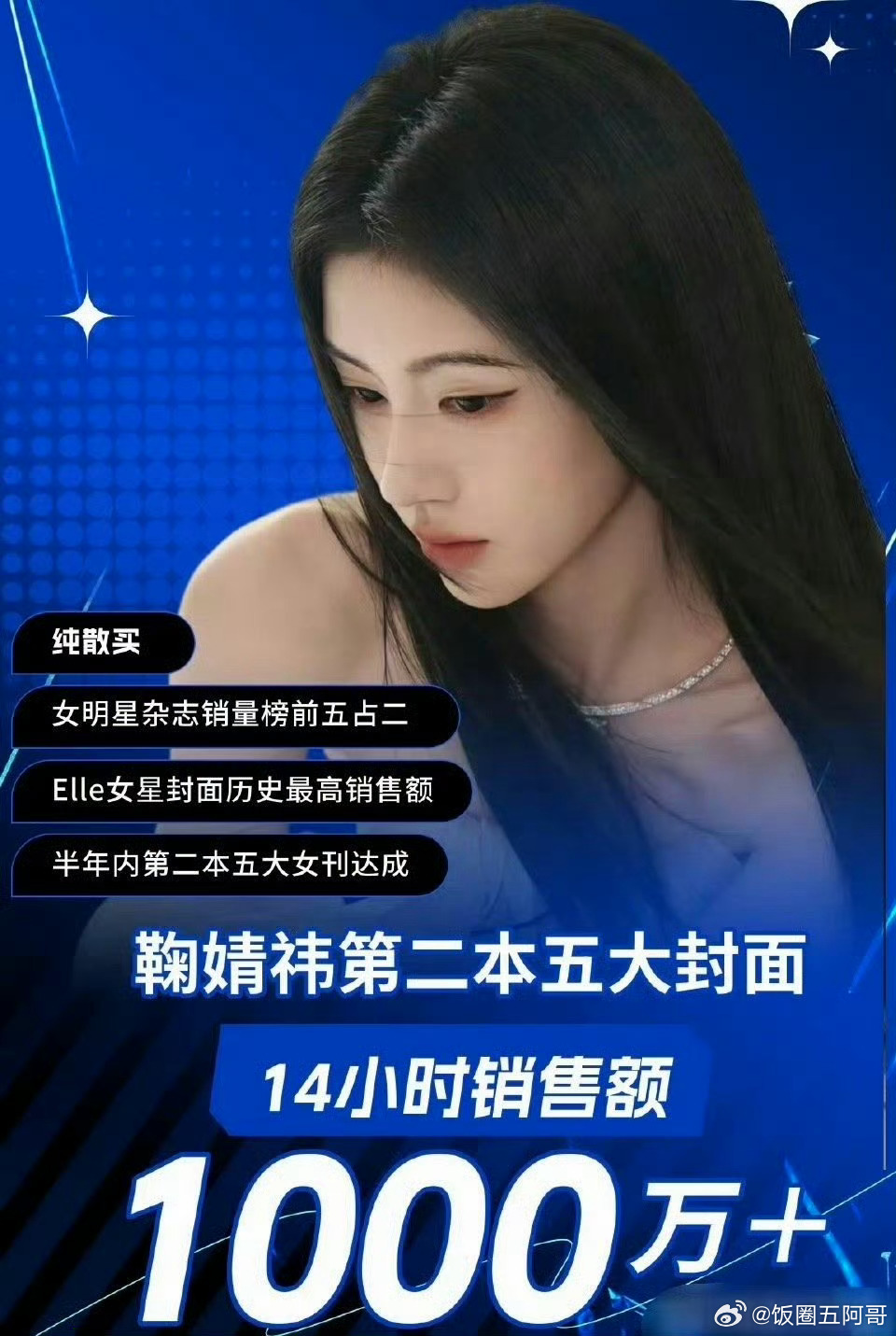 🈚️号召的前提下，鞠婧祎杂志开售14小时破1000万 