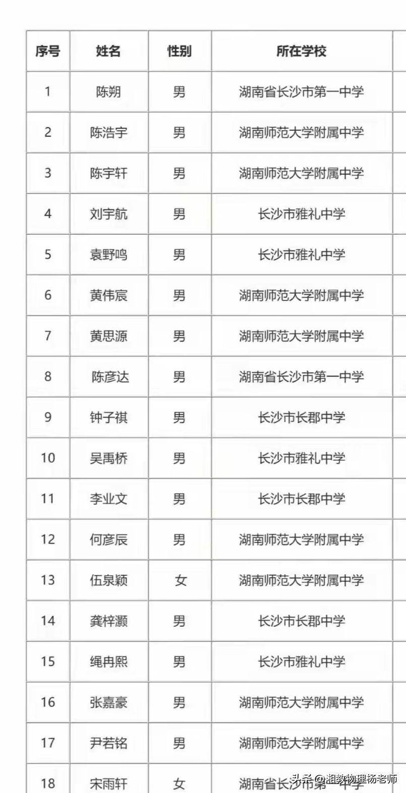 剑指国赛！湖南化学奥赛省队24人名单震撼发布🔥
       千淘万漉虽辛苦，