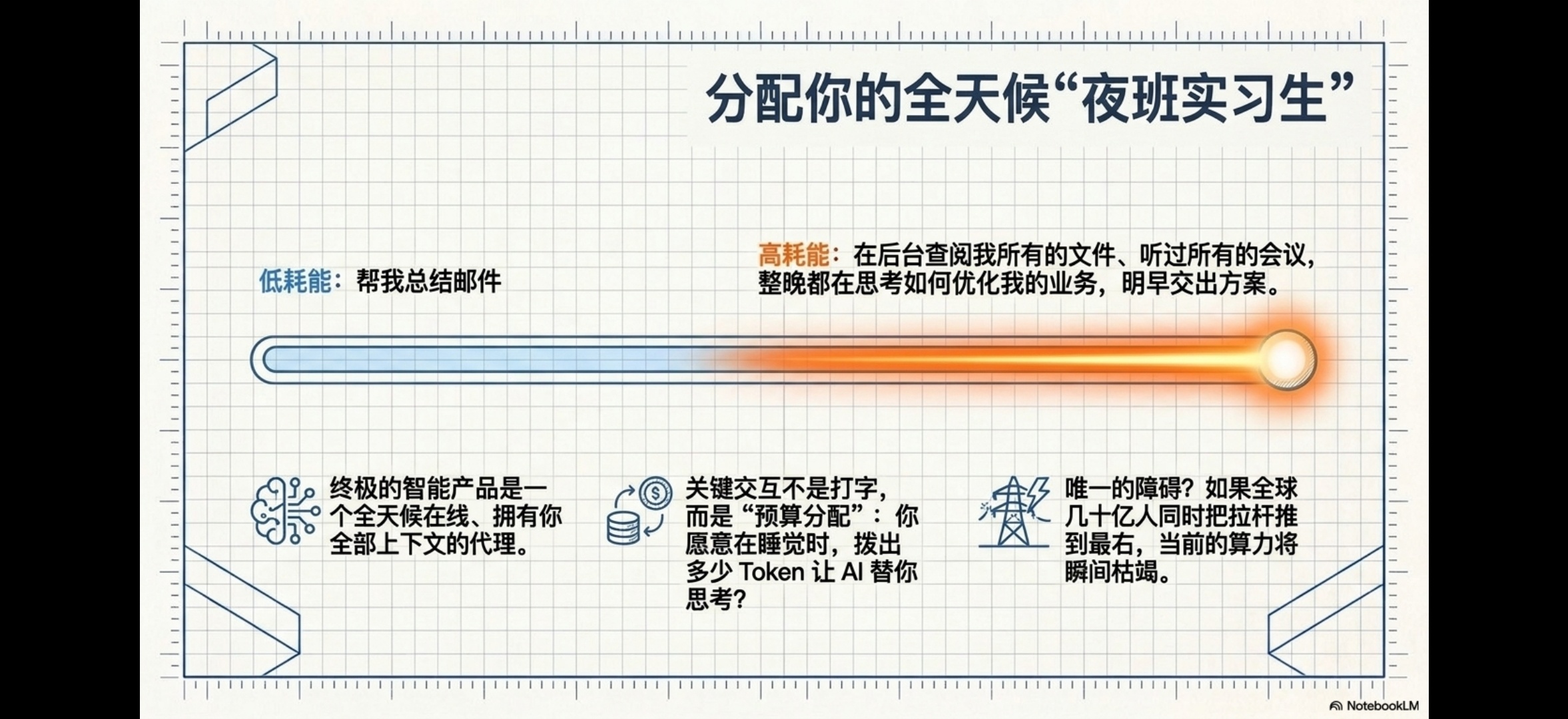 厉害的人都会“打脸”！比如 Sam Altman 在 Relentless 播客