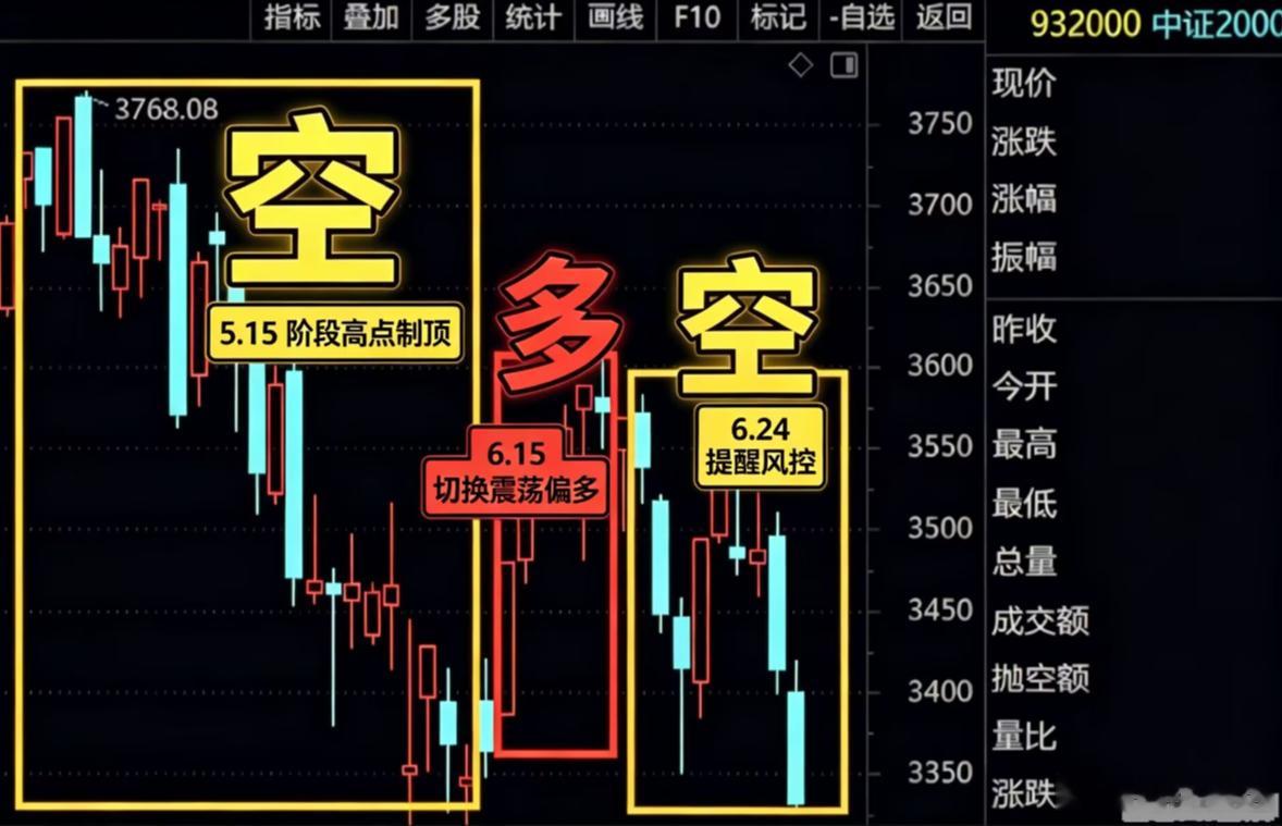 一个半月三次趋势拐点，全部提前定调近一个半月a股 三轮核心拐点，皆提前锁定节奏5