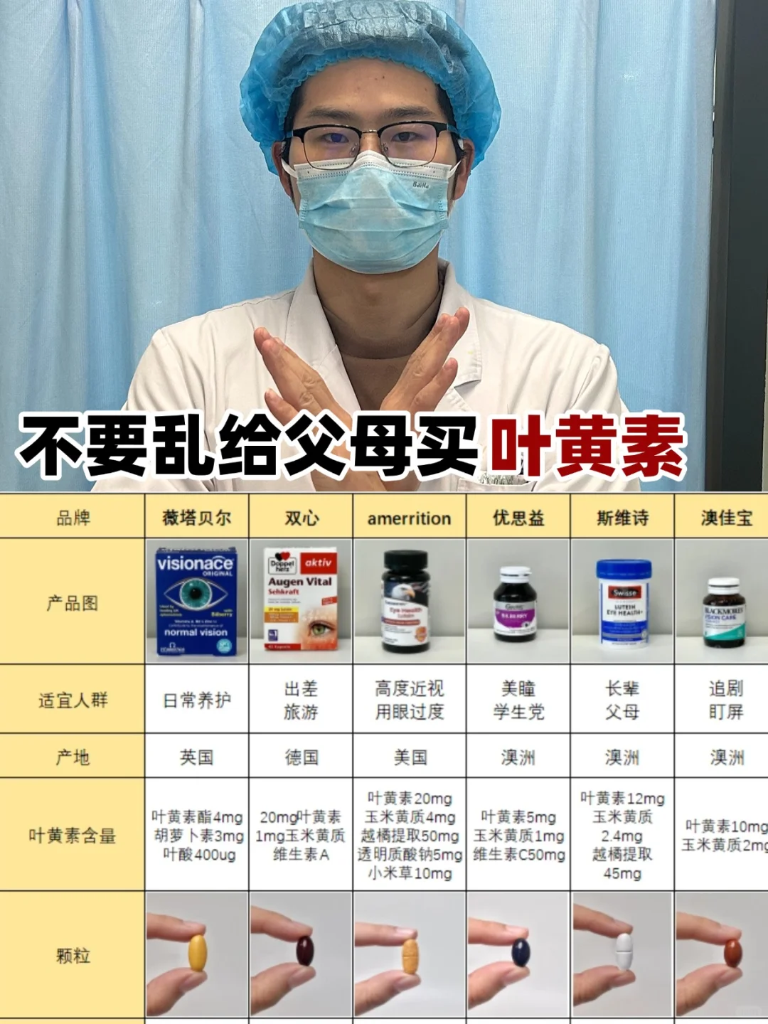 学医5年建议：过年不能乱给爸妈买护眼叶黄素