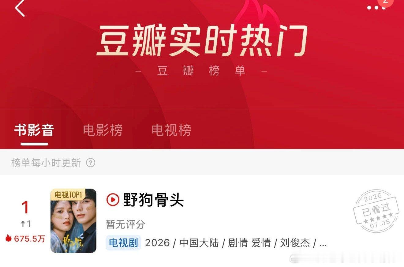 张婧仪野狗骨头首播战绩张婧仪野狗骨头战绩暑期档黑马《野狗骨头》首播数据亮眼，酷云